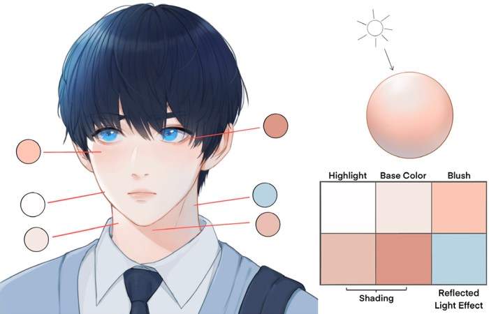 Digital art tutorials anime style coloring